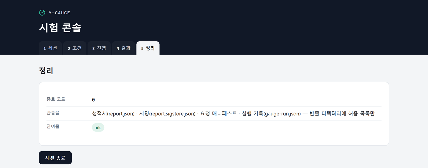 시험 콘솔의 정리 화면 — 종료 코드, 반출 디렉터리에 허용 목록의 파일만 남았다는 반출물 목록, 잔여물 확인 ok