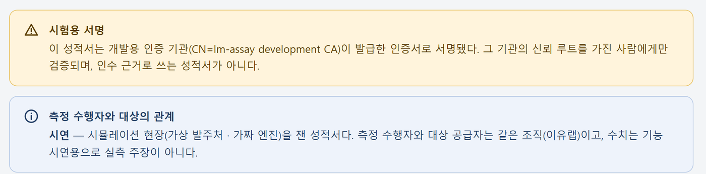 성적서 맨 위의 두 상자 — 시험용 서명 경고와, 측정 수행자와 대상 공급자가 같은 조직임을 밝히는 관계 고지